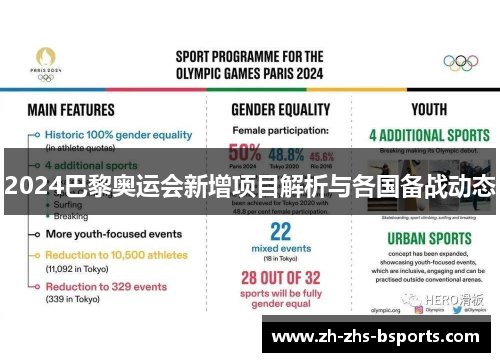 2024巴黎奥运会新增项目解析与各国备战动态